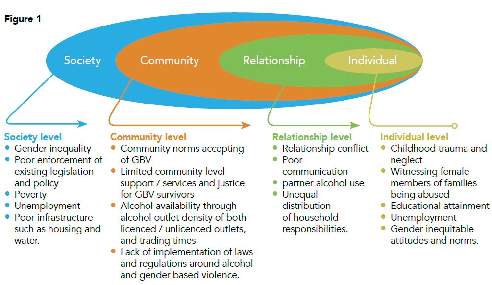 Alcohol availability - a key issue in gender-based violence - FORUT